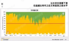 : 如何查询tpWallet转账记录：全面指南